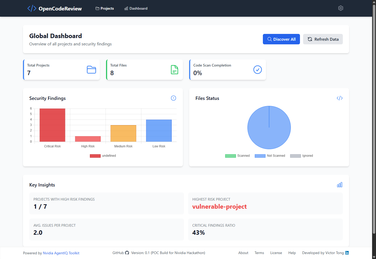 OpenCodeReview: AI-Powered Source Code Review Software